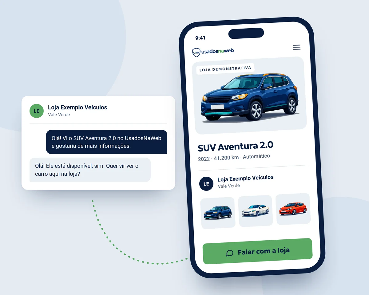 Ilustração: celular com a página de um SUV e o botão para falar com a loja, ao lado do início da conversa entre cliente e loja